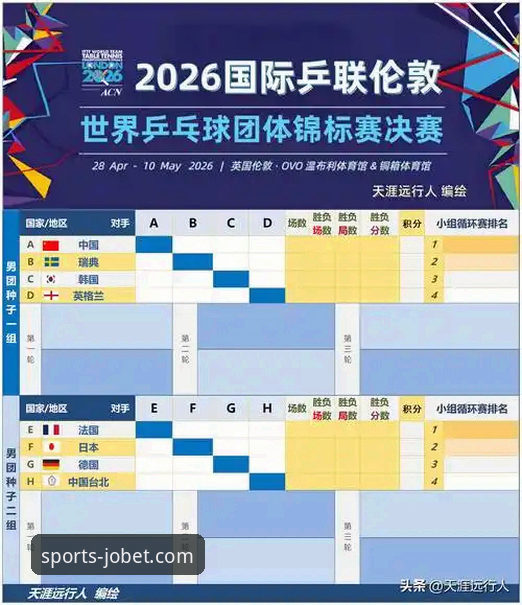 从伦敦赛场到九博体育平台：乒乓球团体赛观赛与竞猜完整指南